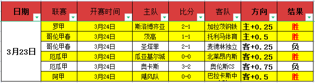 迈阿密赛冠,军赛观察,辛纳缺席,10bet体育指数,体育赛事数据,赛事指数资讯,足球比赛指数,体育赛事平台