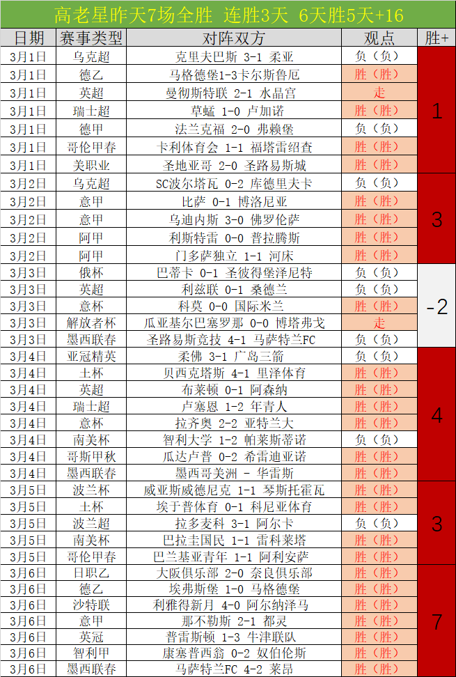 姆巴佩与贝,林厄姆均望,在欧冠对决,10bet体育指数,体育赛事数据,赛事指数资讯,足球比赛指数,体育赛事平台