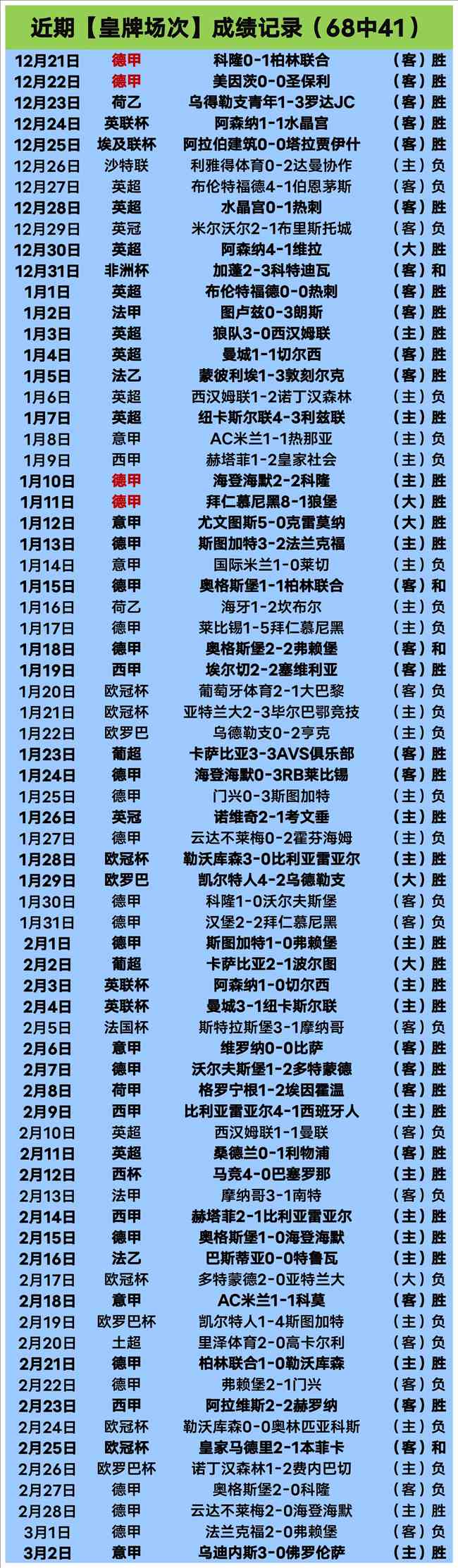 罗德里格斯,长射扭转战,堪萨斯队逆,10bet体育指数,体育赛事数据,赛事指数资讯,足球比赛指数,体育赛事平台