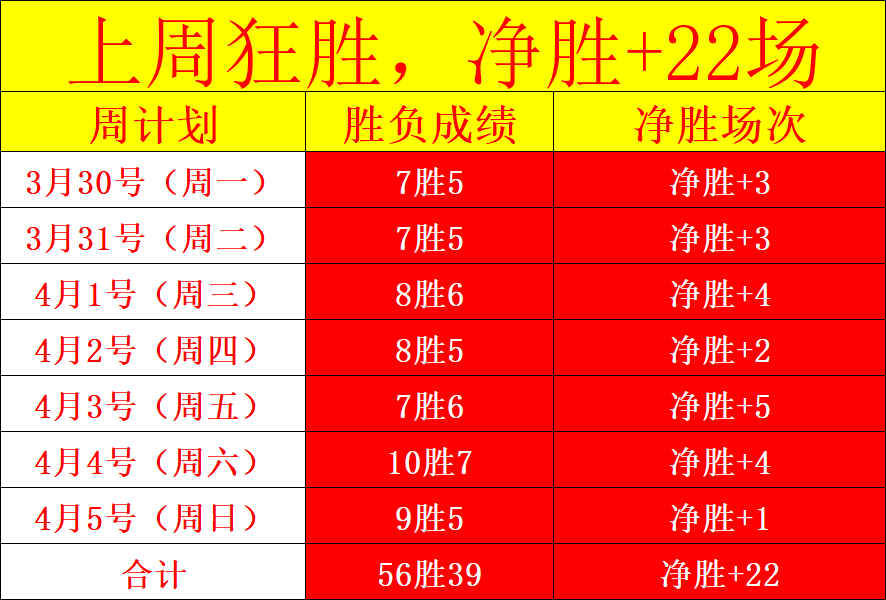足球推荐,欧洲,葡超,10bet体育指数,体育赛事数据,赛事指数资讯,足球比赛指数,体育赛事平台