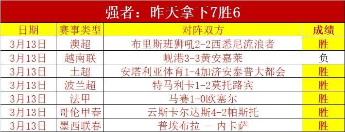 诛仙世界期,号专家推荐,质合分析前,10bet体育指数,体育赛事数据,赛事指数资讯,足球比赛指数,体育赛事平台