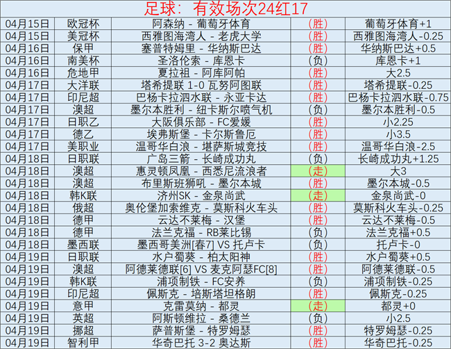 马赛击败布,雷斯特,格林伍德双,10bet体育指数,体育赛事数据,赛事指数资讯,足球比赛指数,体育赛事平台