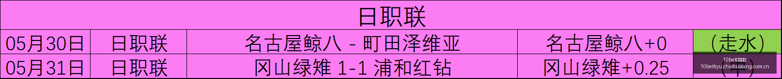 赛季澳维超,指南,小莫阻击手,10bet体育指数,体育赛事数据,赛事指数资讯,足球比赛指数,体育赛事平台