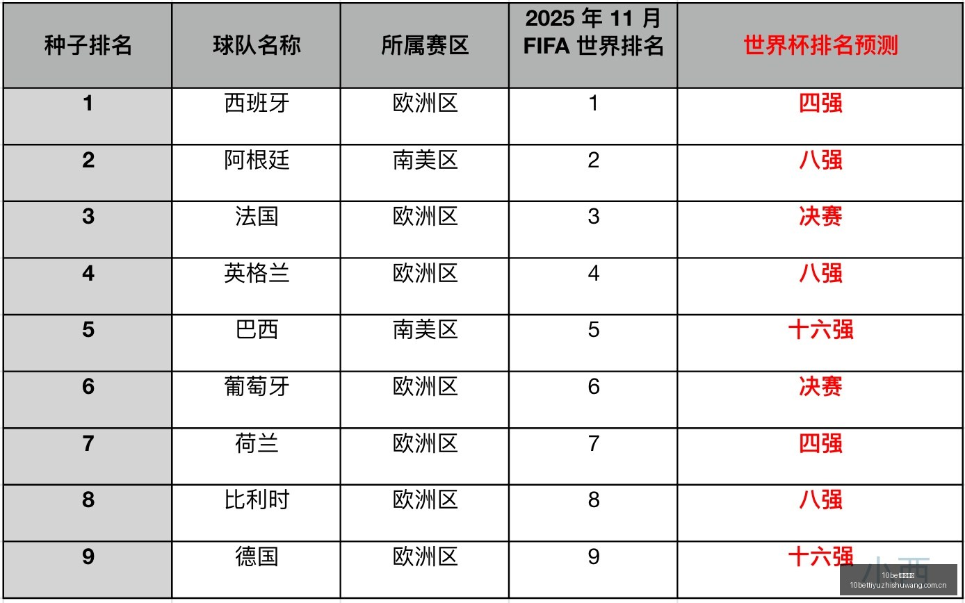 赛季澳维超,指南,小莫阻击手,10bet体育指数,体育赛事数据,赛事指数资讯,足球比赛指数,体育赛事平台