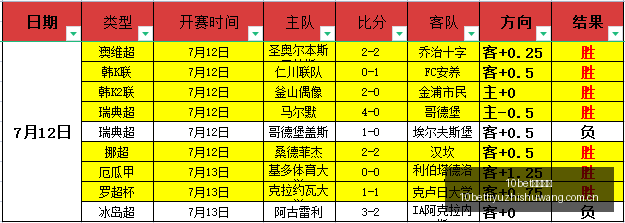 世亚预战报,韩国对日本,深度解析,10bet体育指数,体育赛事数据,赛事指数资讯,足球比赛指数,体育赛事平台