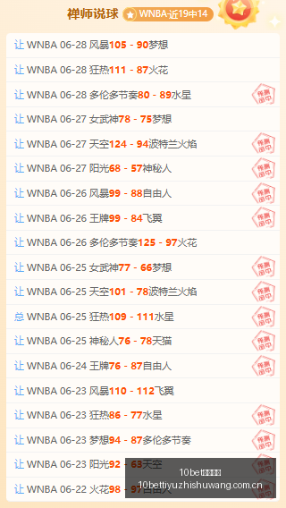 西联最新战,昨日,乘胜追击势,10bet体育指数,体育赛事数据,赛事指数资讯,足球比赛指数,体育赛事平台