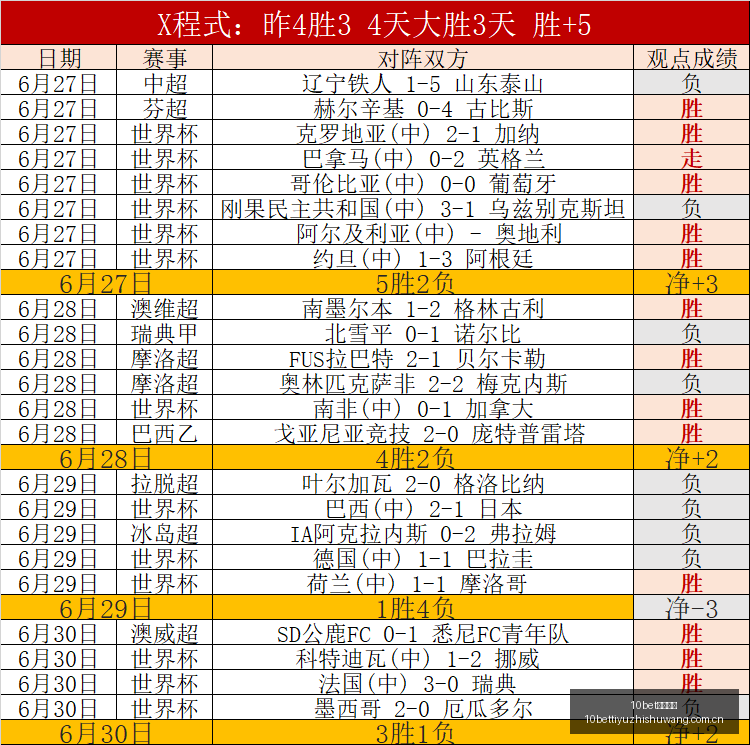 积分榜风云,再起,与领跑,10bet体育指数,体育赛事数据,赛事指数资讯,足球比赛指数,体育赛事平台