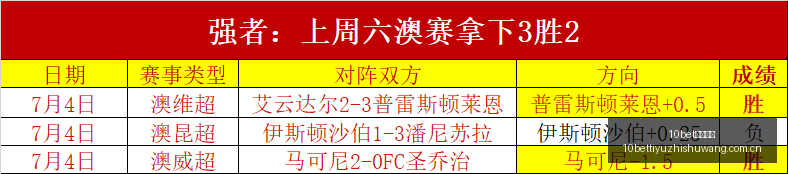 切尔西今夏,豪掷,亿镑无惧财,10bet体育指数,体育赛事数据,赛事指数资讯,足球比赛指数,体育赛事平台