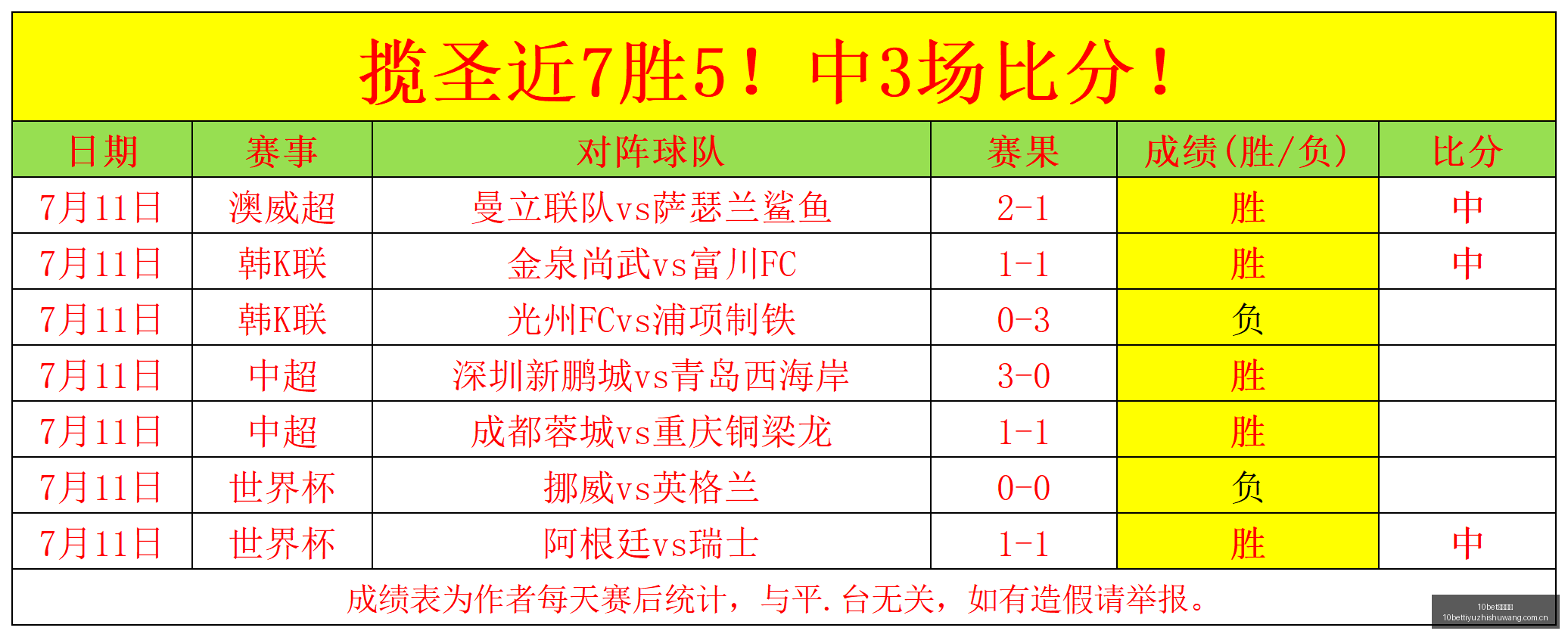 友谊赛,负格局预测,今日前瞻,10bet体育指数,体育赛事数据,赛事指数资讯,足球比赛指数,体育赛事平台