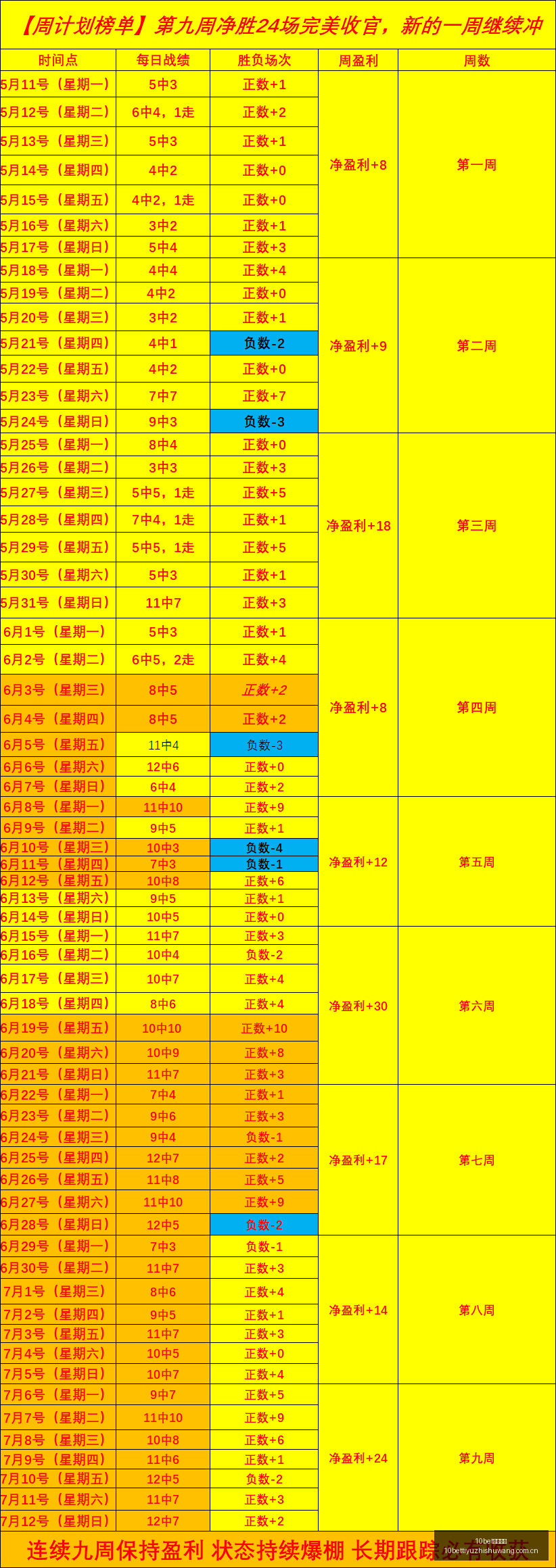 友谊赛,负格局预测,今日前瞻,10bet体育指数,体育赛事数据,赛事指数资讯,足球比赛指数,体育赛事平台