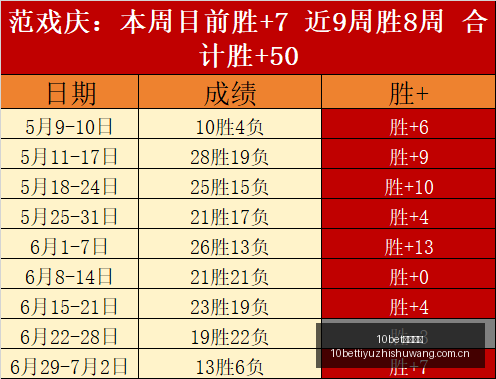 前瞻周六美,职联洛杉矶,银河迎战达,10bet体育指数,体育赛事数据,赛事指数资讯,足球比赛指数,体育赛事平台