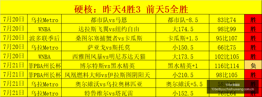 智利杯赛事,推荐,不容错过的,10bet体育指数,体育赛事数据,赛事指数资讯,足球比赛指数,体育赛事平台