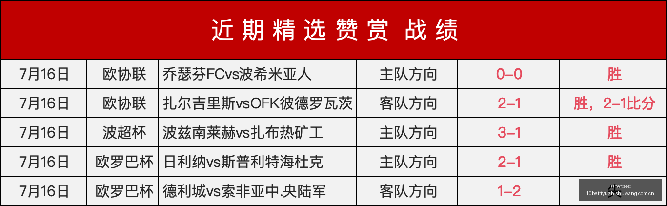贝尔格拉诺,主场激战门,多萨独立,10bet体育指数,体育赛事数据,赛事指数资讯,足球比赛指数,体育赛事平台