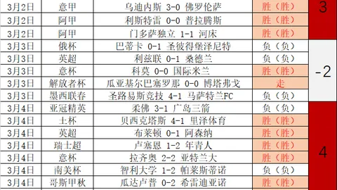 姆巴佩与贝林厄姆均望在欧冠对决马竞