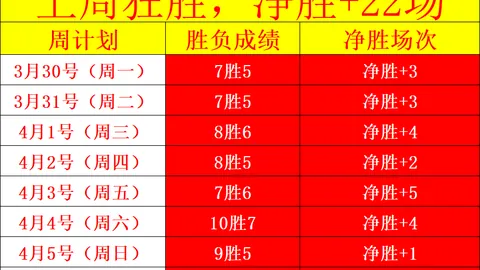 足球推荐：15红13，欧洲18中14，葡超9中7精选