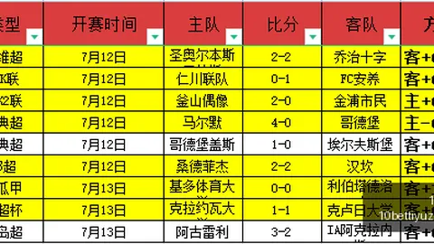 2026世亚预战报：韩国对日本，深度解析7胜5负背后的对决奥秘