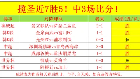 友谊赛19胜1负格局预测6中5今日前瞻